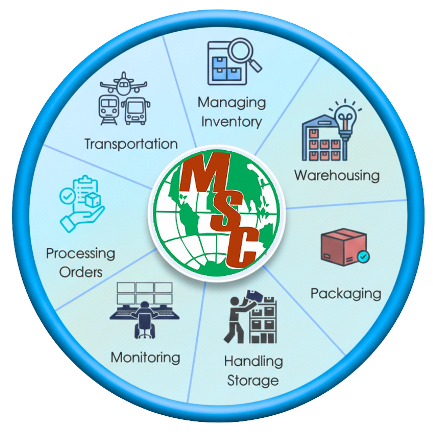 Live tracking dashboard